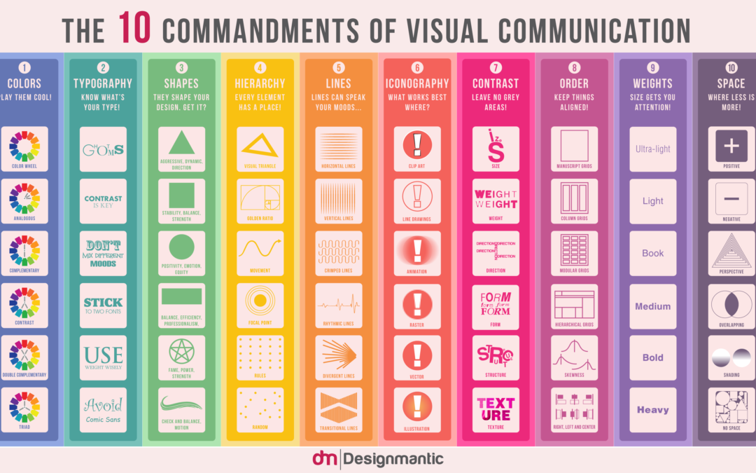 10 Commandments of Visual Communication