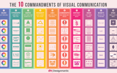 10 Commandments of Visual Communication