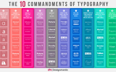 The Ten Commandments of Typography