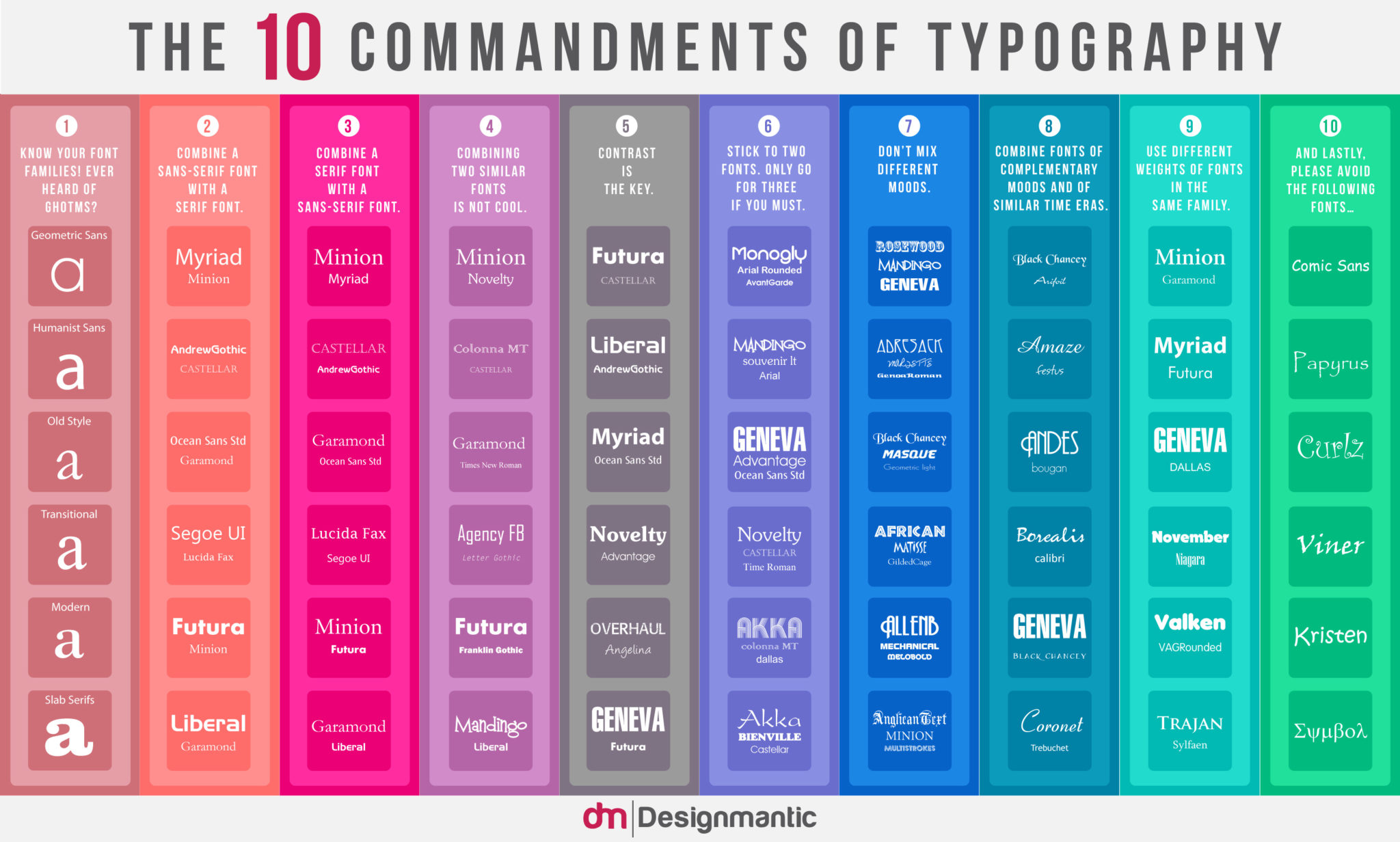 the ten commandments of typography