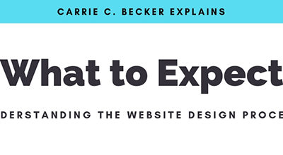 The Website Design Process