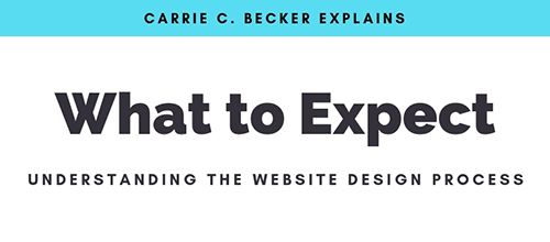 the website design process explained